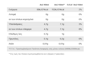 NUTRITIONAL PANEL OF FRAPPE SET